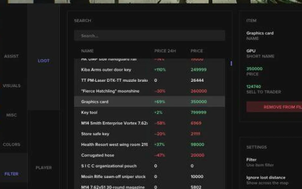 Escape from Tarkov Fecurity loot filter listing items by flea-market price in a searchable table